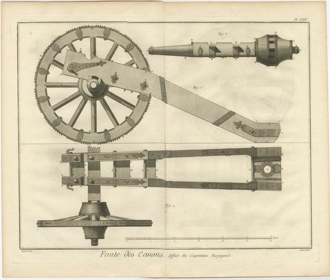 18th-Century Artillery Engraving of the Spanish Captain's Carriage and Mechanism, view 2