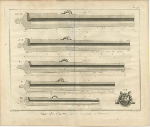 Antique 18th Century Engraving of Cannon Designs and Cross-Sections from Diderot, view 2