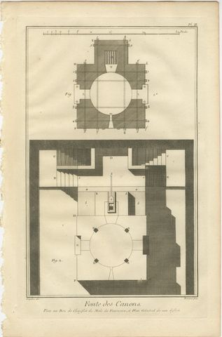 Set of 1770s Cannon Foundry Engravings from Diderot’s Encyclopédie, France, view 3