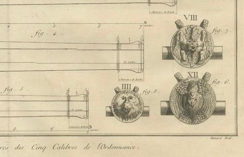 Antique 18th Century Engraving of Cannon Designs and Cross-Sections from Diderot, close-up 2