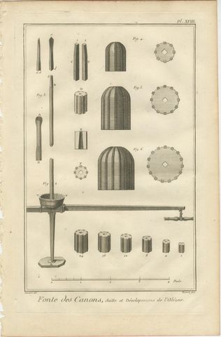 Rare Engravings of Cannon Manufacturing and Artillery Casting Techniques, c.1770, view 2