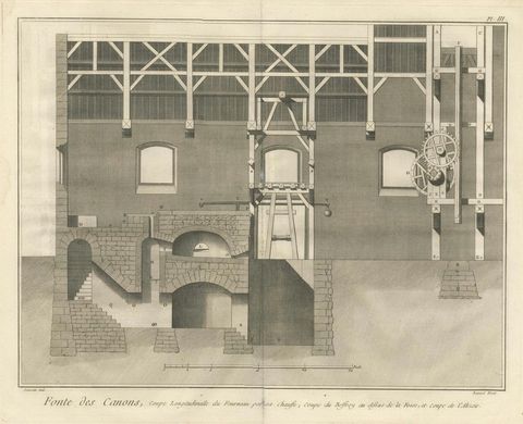 18th Century Cannon Foundry Engraving from Diderot’s Encyclopédie, circa 1770, close-up 1