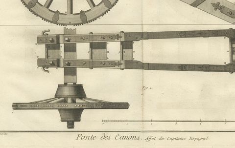 18th-Century Artillery Engraving of the Spanish Captain's Carriage and Mechanism, close-up 2