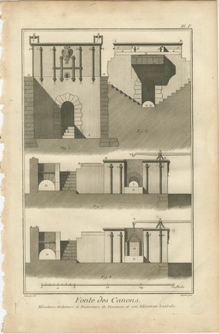 Set of 1770s Cannon Foundry Engravings from Diderot’s Encyclopédie, France, view 5