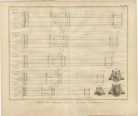 Antique 18th Century Engraving of Cannon Designs and Cross-Sections from Diderot, view 3