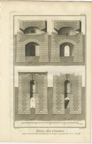 Set of 1770s Cannon Foundry Engravings from Diderot’s Encyclopédie, France, view 4