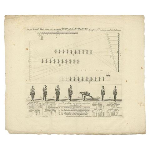 Antique Military Print of Infantry Warfare and Infantry Training, 1773