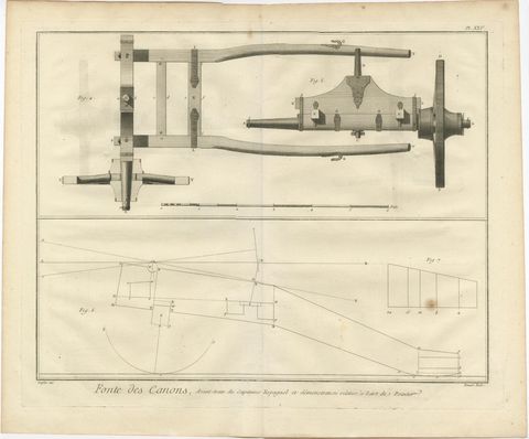 18th-Century Artillery Engraving of the Spanish Captain's Carriage and Mechanism, view 3